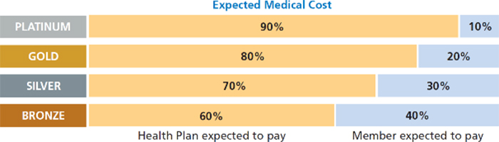 expected_medical_cost