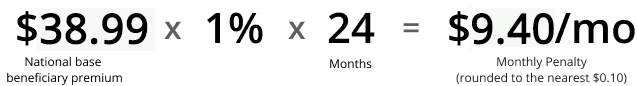 $38.99 national base beneficiary premium times 1% time 24 months equals $9.40 a month monthly penalty